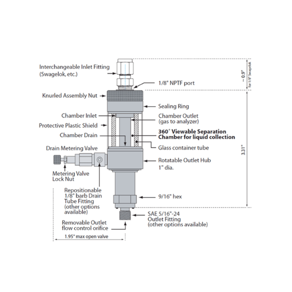 Glotex Mini Demister – Liquid Knock-Out Device