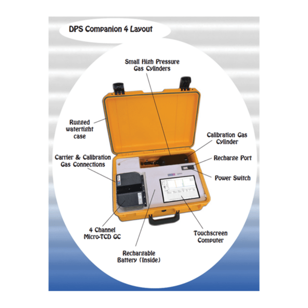 CompanionG 4 Portable Gas Chromatograph - Image 2