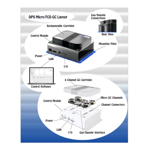 CompanionG 4 Portable Gas Chromatograph - Image 3